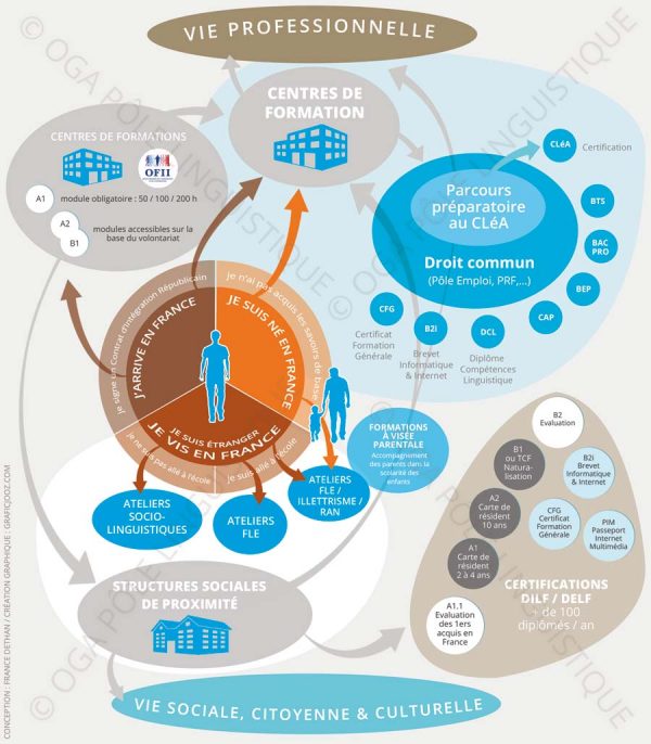 création d'illustration par graficjooz : parcours de l'apprenant