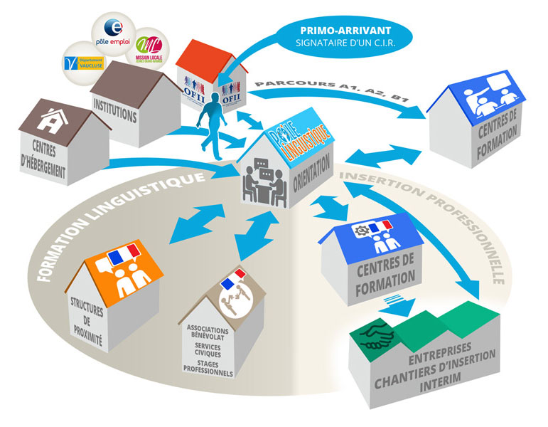 création d'illustration par graficjooz : plateforme d'orientation avignon